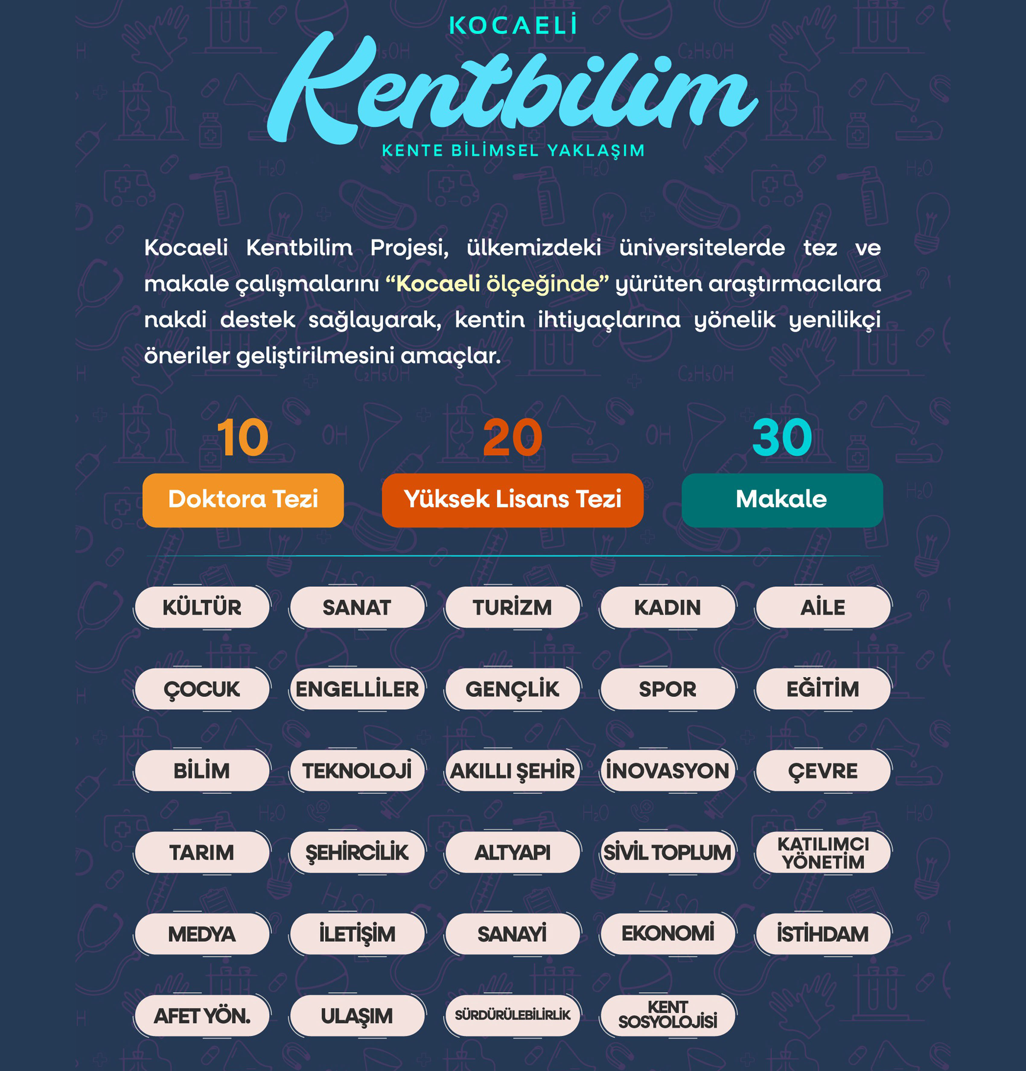 2025 Yılı Kentbilim Lisansüstü AraştırmaDestek Programı